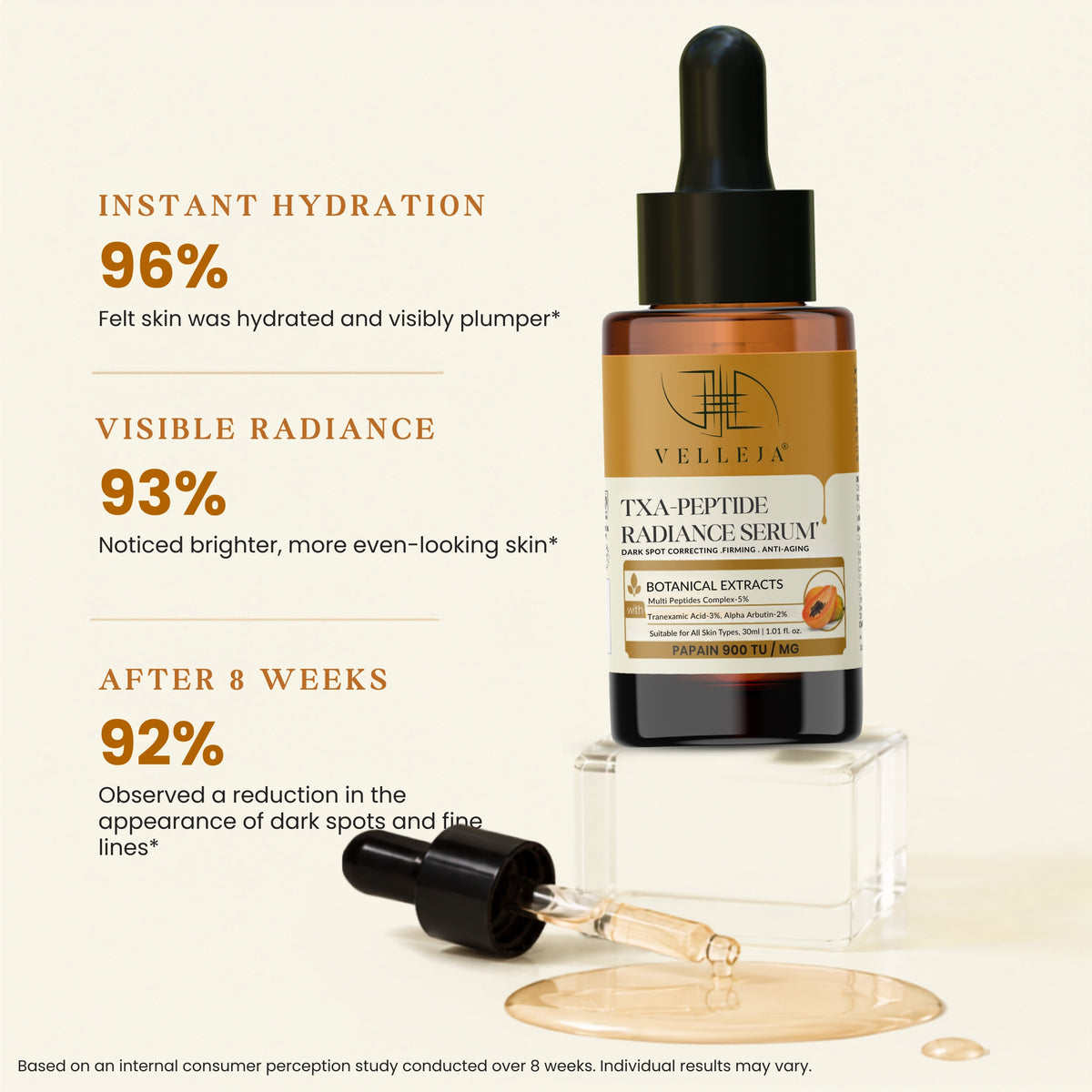 TXA Peptides Face Serum | For Dark Spots, Pigmentation & Melasma - Velleja