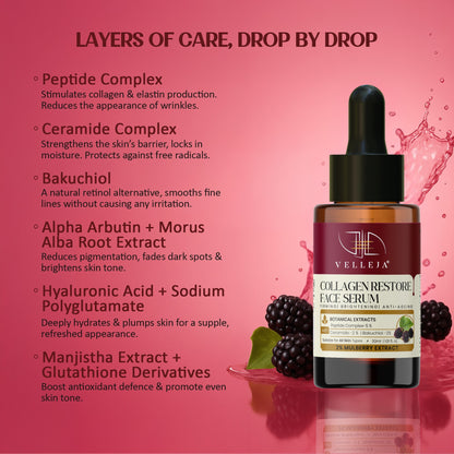 Collagen Restore Serum|Natural Retinol Alternative with Ceramid|Firming & Hydrating for Youthful Glow