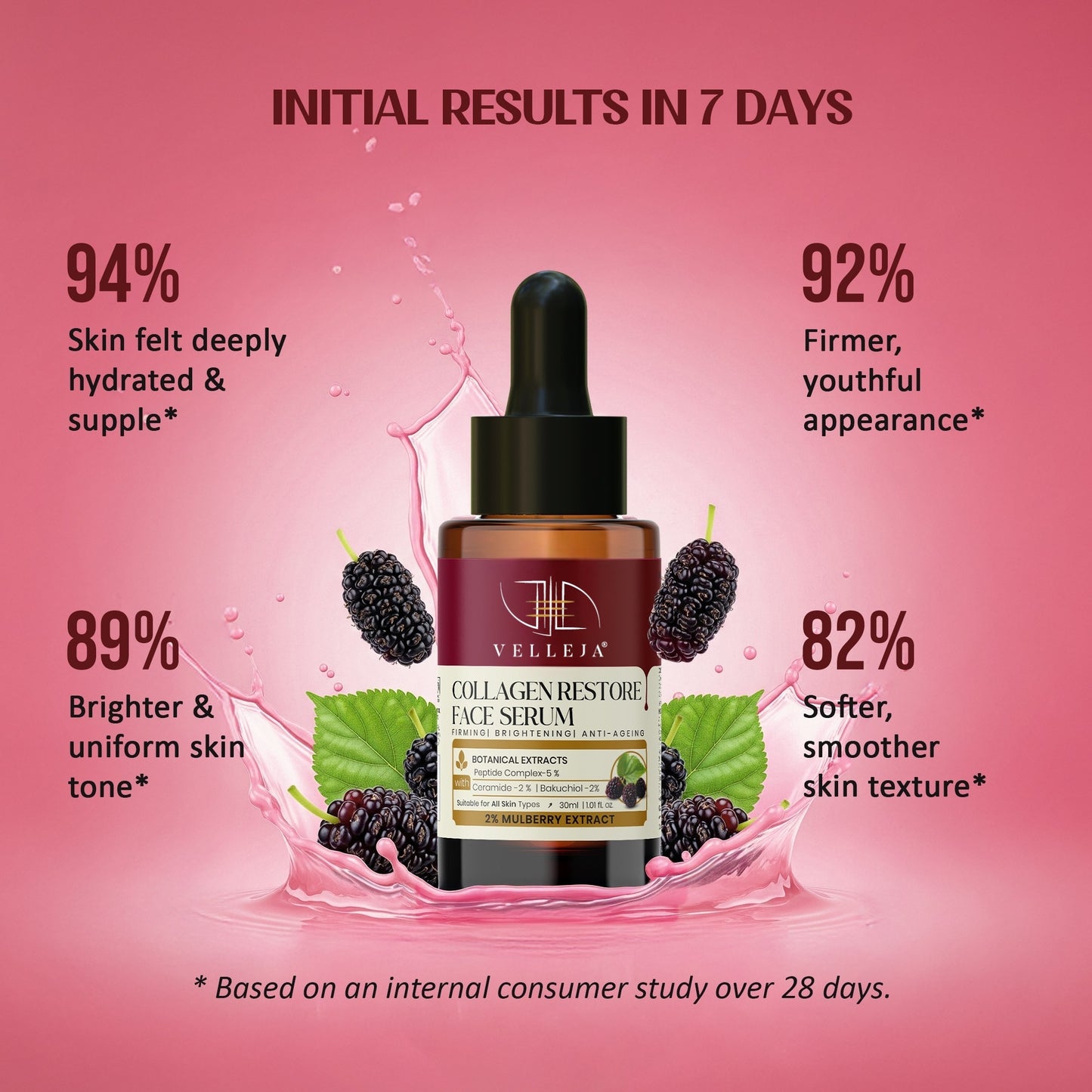 Collagen Restore Serum|Natural Retinol Alternative with Ceramid|Firming & Hydrating for Youthful Glow