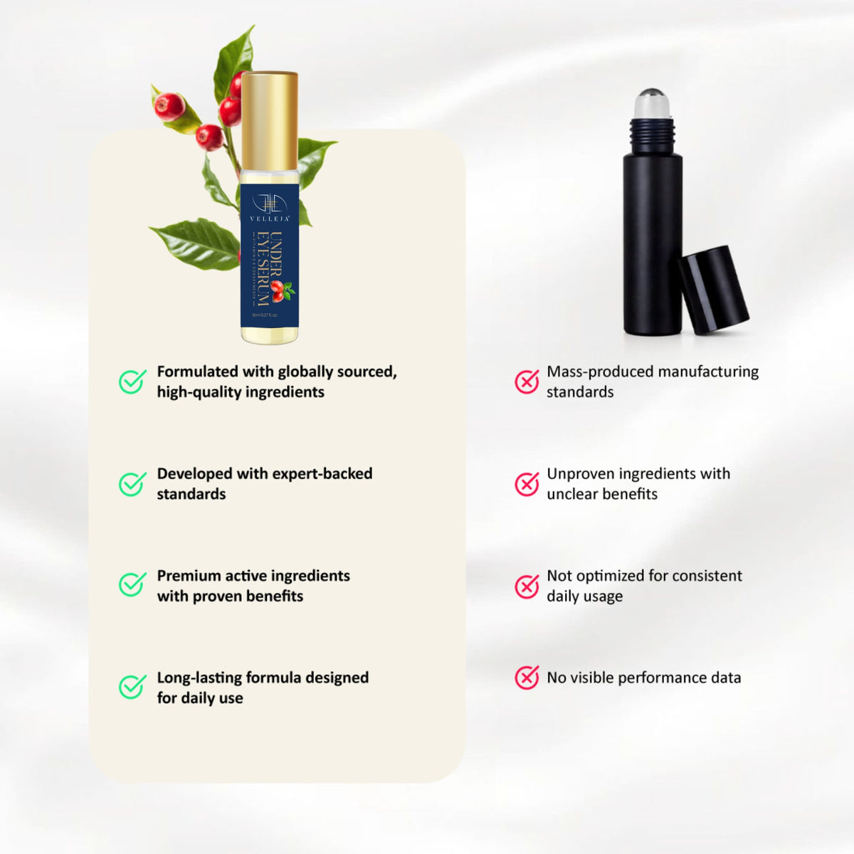 Under Eye Serum Roll-On for Dark Circles & Puffiness | Velleja - Velleja