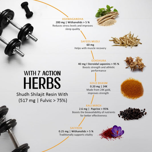 Gold & Saffron Shilajit with AshwagandhaResin|Natural Support for Energy, Strength & Vitality