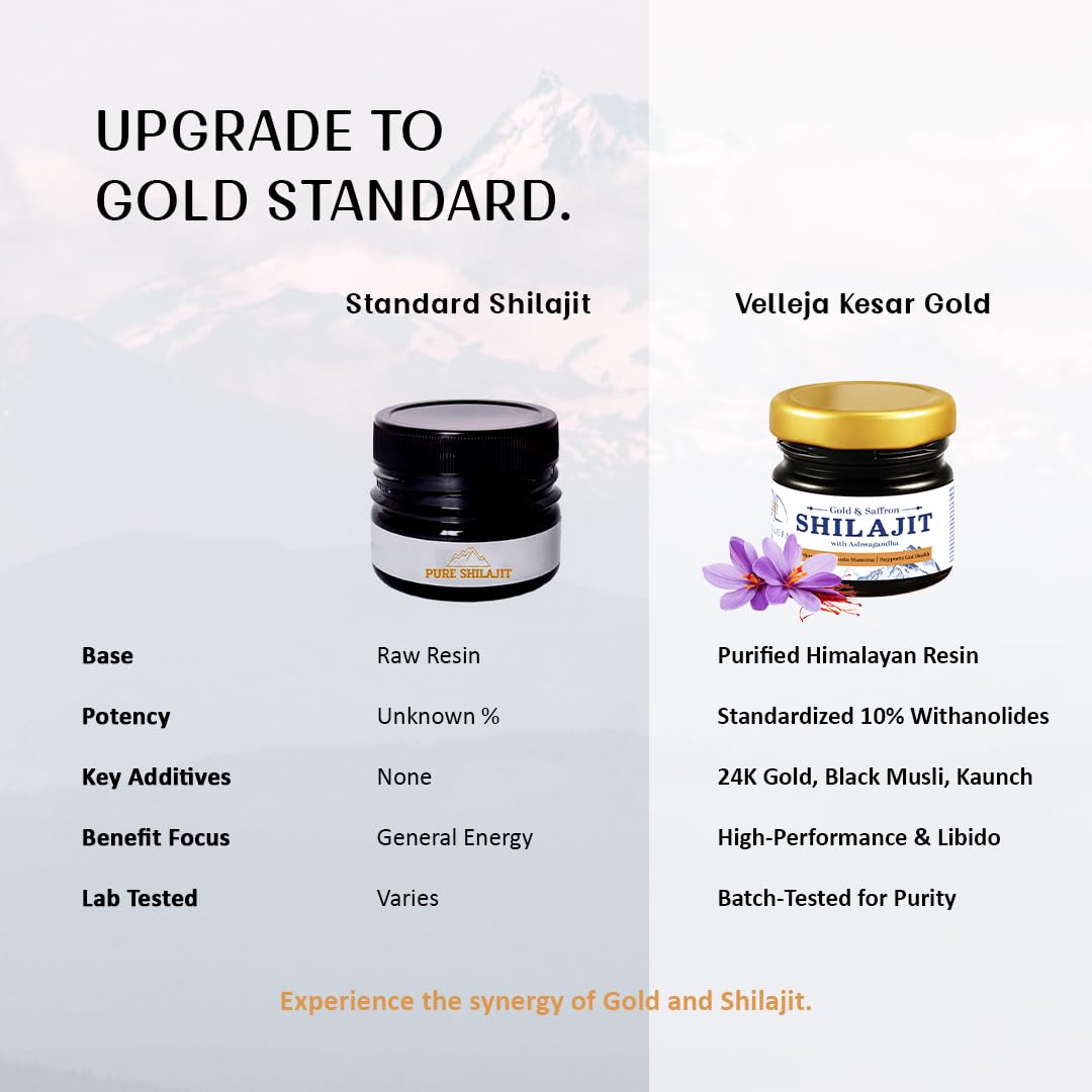 Gold & Saffron Shilajit with Ashwagandha Resin | Natural Support for Energy, Strength & Vitality - Velleja